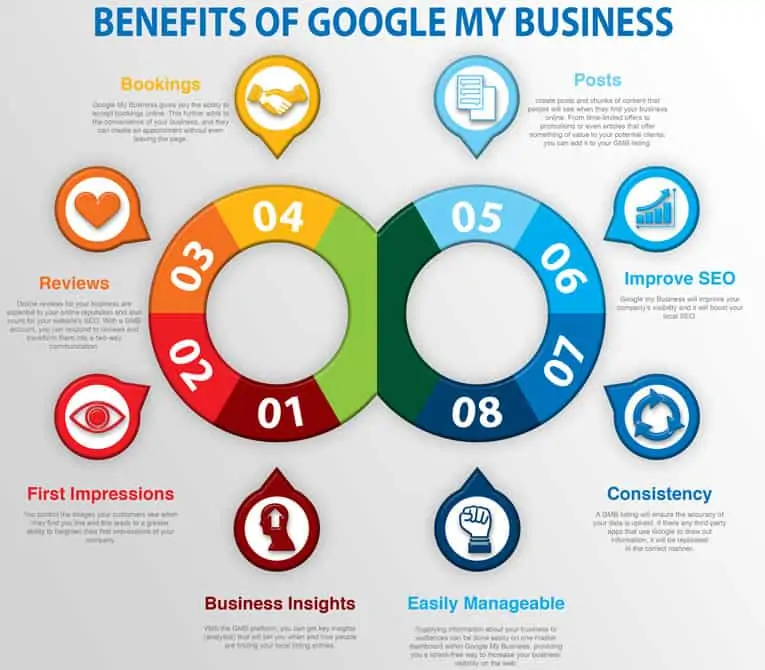 Linkdaddy Google Business Profile Management