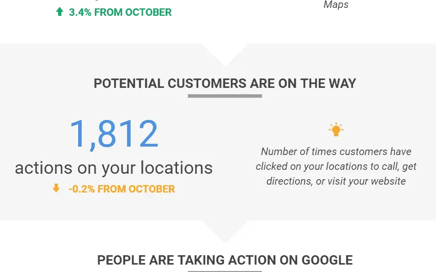 Reach more customers with Local SEO