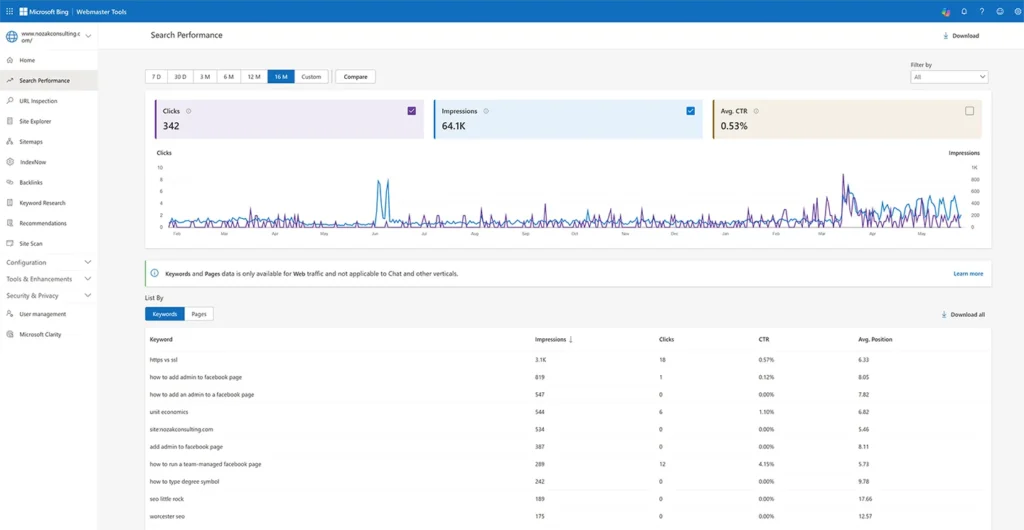 Bing Webmasters Tools Report
