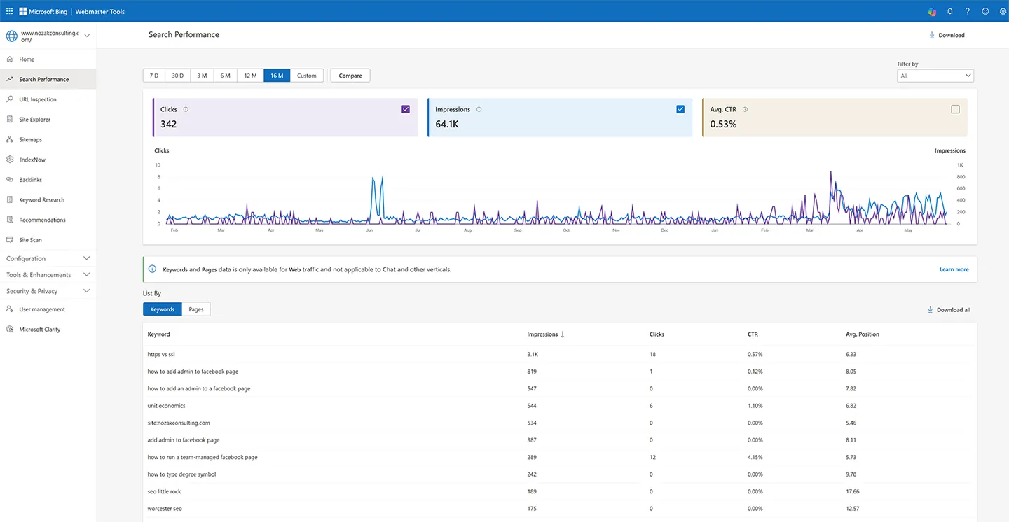 Bing Webmasters Tools Report
