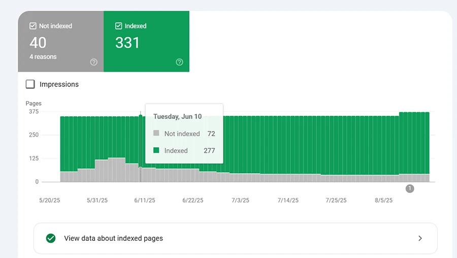 How to Fix the Crawled - Currently Not Indexed Error in Google Search Console